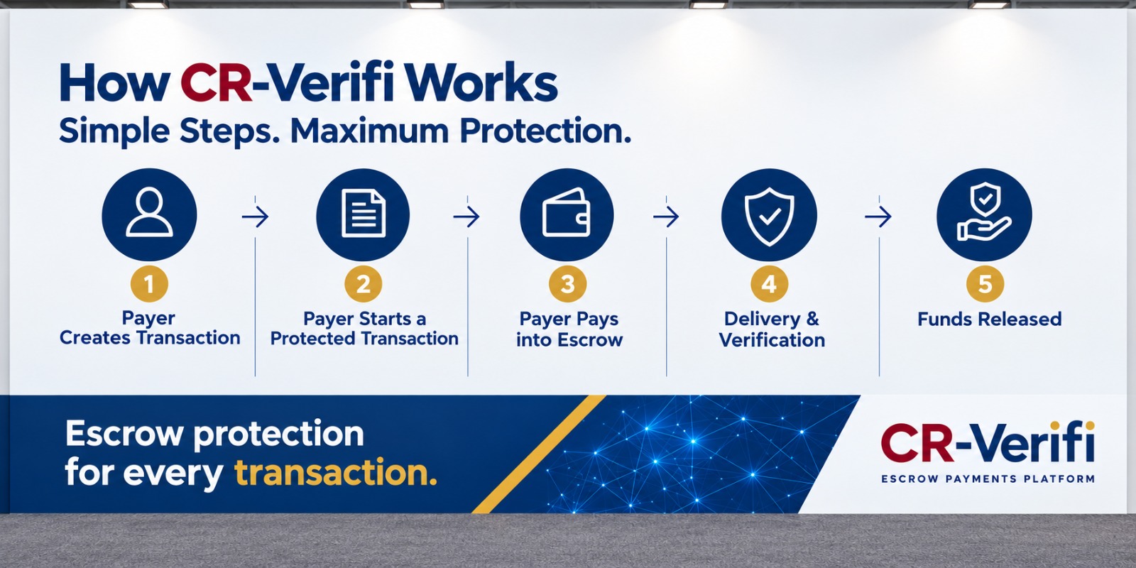How CR-Verifi Works: Simple Steps. Maximum Protection.